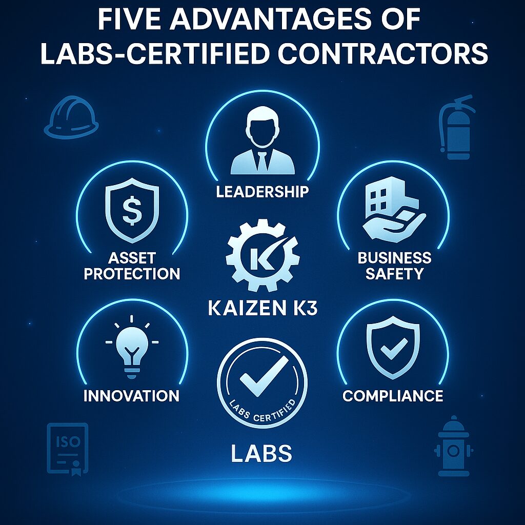 Kontraktor LABS oleh Kaizen K3 menampilkan lima keunggulan utama: Leadership, Business Safety, Asset Protection, Compliance, dan Innovation dalam desain grafis modern berwarna biru dengan logo Kaizen K3 di tengah.